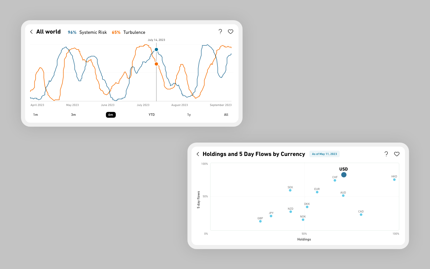 StateStreet Insights iOS App